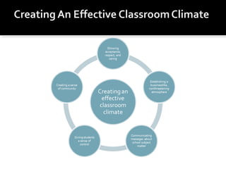 Creating Learning Environment | PPT