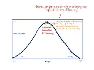 Creating learning moments | PDF
