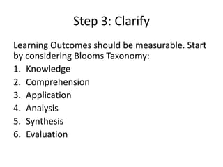 Step 3: ClarifyLearning Outcomes should be measurable. Start by considering Blooms Taxonomy:KnowledgeComprehensionApplicationAnalysisSynthesisEvaluation