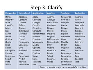 Step 3: ClarifyBased on k-state.edu/assessment/slo/action.htm