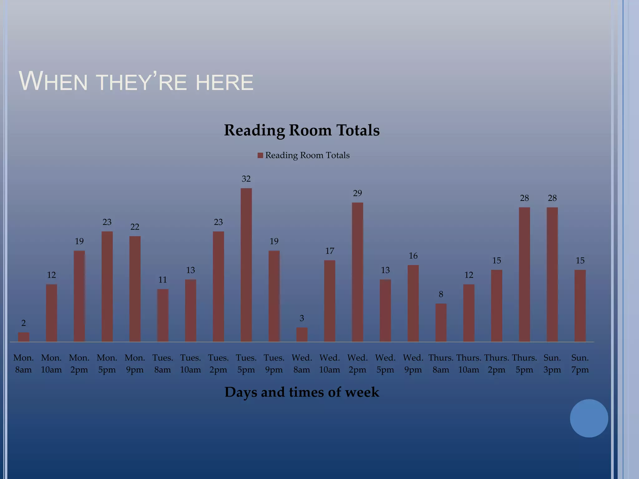 Increase in higher degree level research 	needsIn-house SurveyNovember 2007Jackson and Music RecruitmentSet up table in LibraryStaffed with studentsGiveaways600 responses!