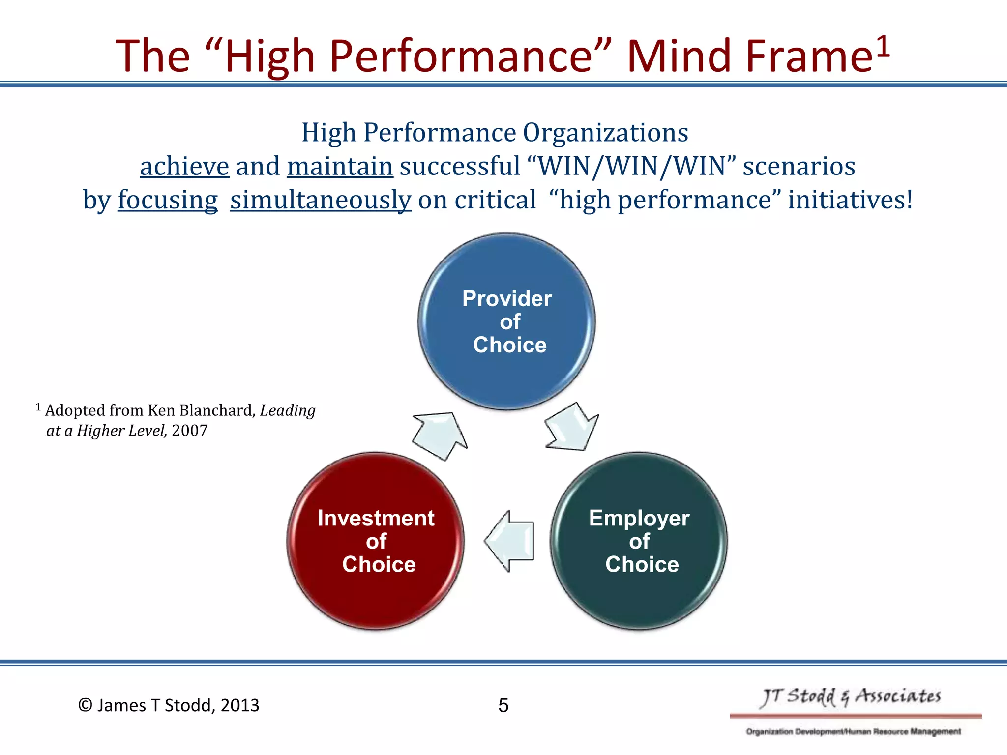 The “High Performance” Mind Frame1
Provider
of
Choice
Employer
of
Choice
Investment
of
Choice
High Performance Organizations
achieve and maintain successful “WIN/WIN/WIN” scenarios
by focusing simultaneously on critical “high performance” initiatives!
1 Adopted from Ken Blanchard, Leading
at a Higher Level, 2007
© James T Stodd, 2013 5
 