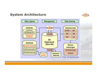 System Architecture
City of Karlsruhe
 