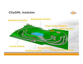 CityGML modules
Building Module
CityFurniture Module
Relief Module
Transportation Module
Vegetation Module
WaterBody Module
Tunnel Module
Bridge Module
 