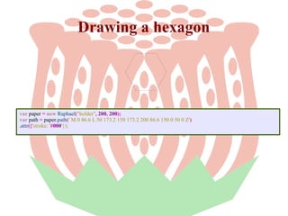 Drawing a hexagon

var paper = new Raphael("holder", 200, 200);
var path = paper.path(' M 0 86.6 L 50 173.2 150 173.2 200 86.6 150 0 50 0 Z')
.attr({'stroke: '#000'});

 