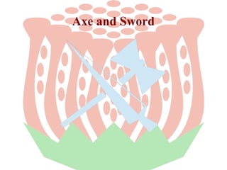 Axe and Sword

 