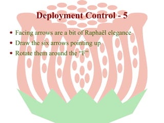 Deployment Control - 5
Facing arrows are a bit of Raphaël elegance
Draw the six arrows pointing up
Rotate them around the “F”

 