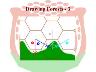 Drawing Forests - 3

3

1

2

4

 