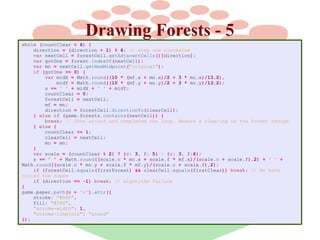 Drawing Forests - 5
while (countClear < 6) {
direction = (direction + 1) % 6; // step one clockwise
var nextCell = forestC...
