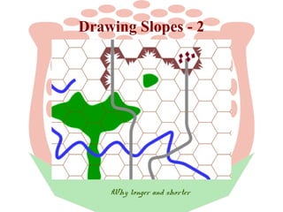 Drawing Slopes - 2

Why longer and shorter

 