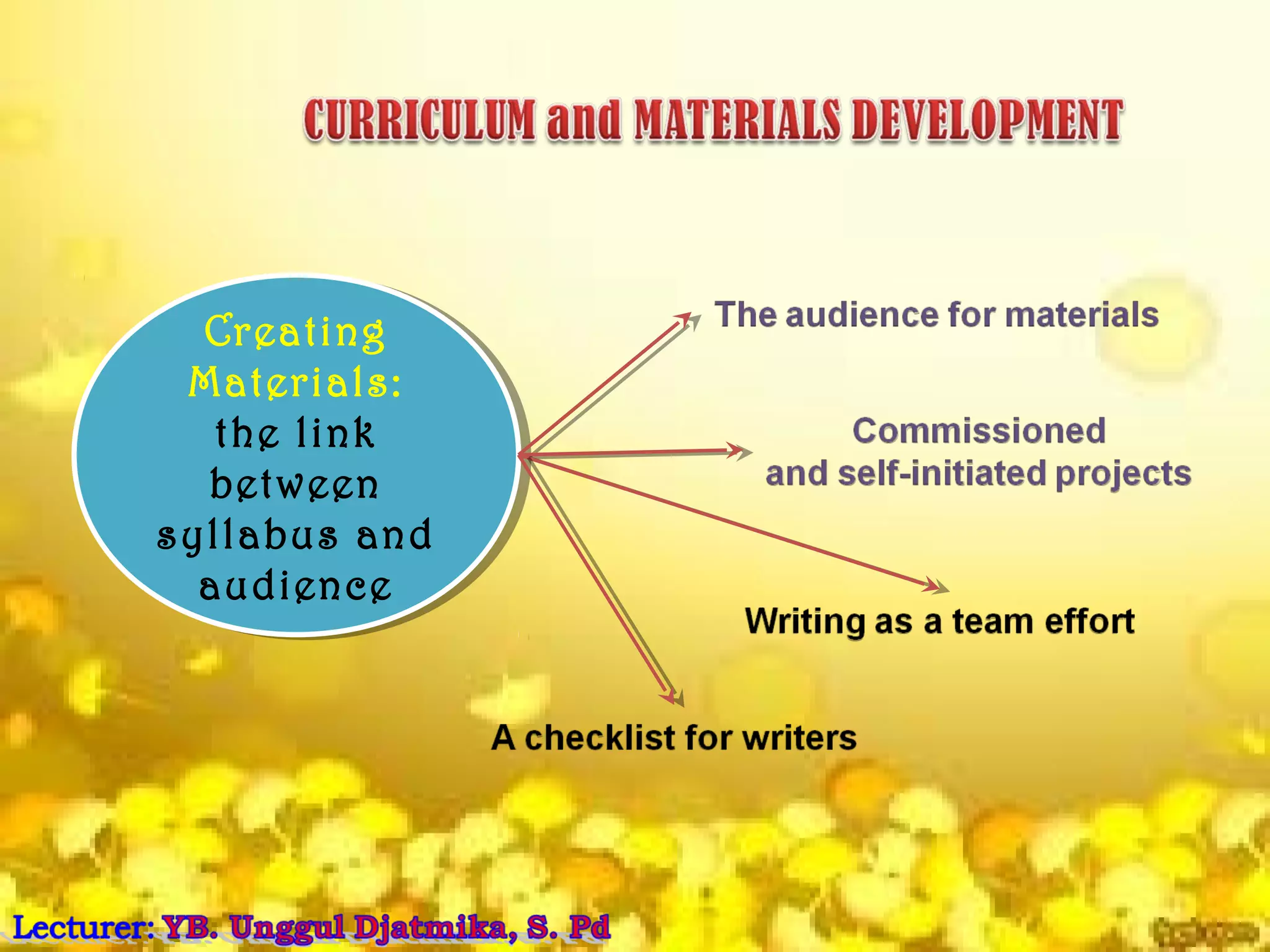 Creating
Materials:
the link
between
syllabus and
audience
Creating
Materials:
the link
between
syllabus and
audience