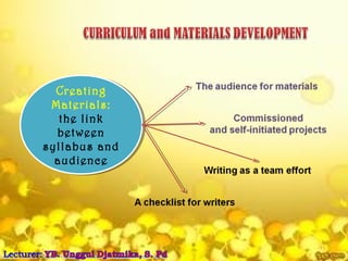 Creating
Materials:
the link
between
syllabus and
audience
Creating
Materials:
the link
between
syllabus and
audience
 