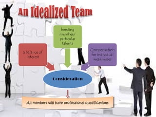 All members will have professional qualificationsAll members will have professional qualifications
 