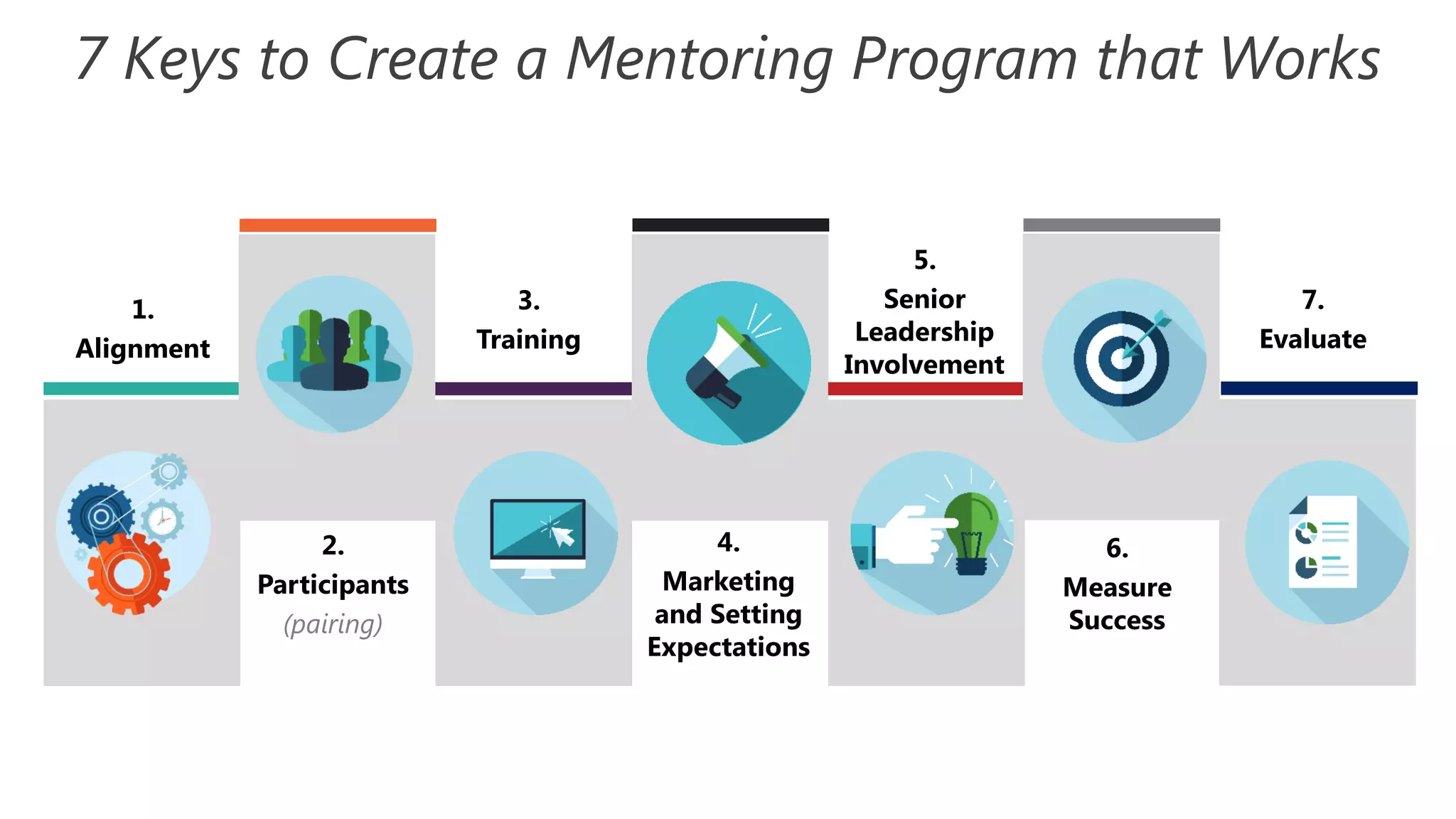 7 Keys to Create a Mentoring Program that Works
3.
Training
1.
Alignment
2.
Participants
(pairing)
4.
Marketing
and Setting
Expectations
5.
Senior
Leadership
Involvement
6.
Measure
Success
7.
Evaluate
 