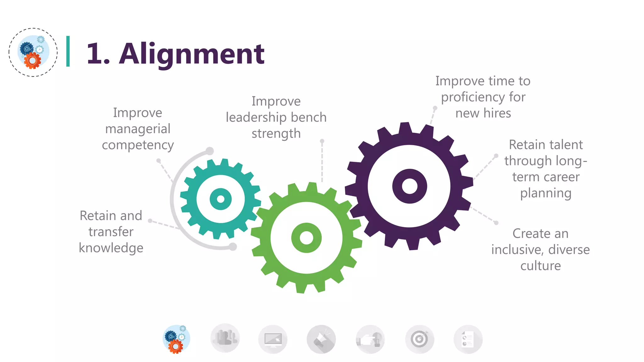 Improve
leadership bench
strength
Create an
inclusive, diverse
culture
Improve
managerial
competency
Retain and
transfer
knowledge
Retain talent
through long-
term career
planning
Improve time to
proficiency for
new hires
1. Alignment
 