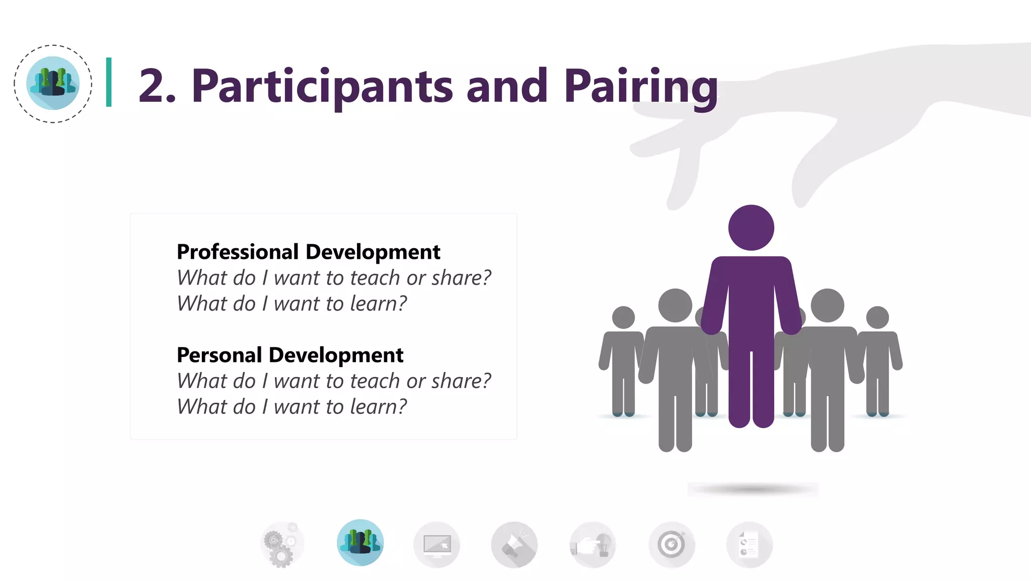 2. Participants and Pairing
Professional Development
What do I want to teach or share?
What do I want to learn?
Personal Development
What do I want to teach or share?
What do I want to learn?
 