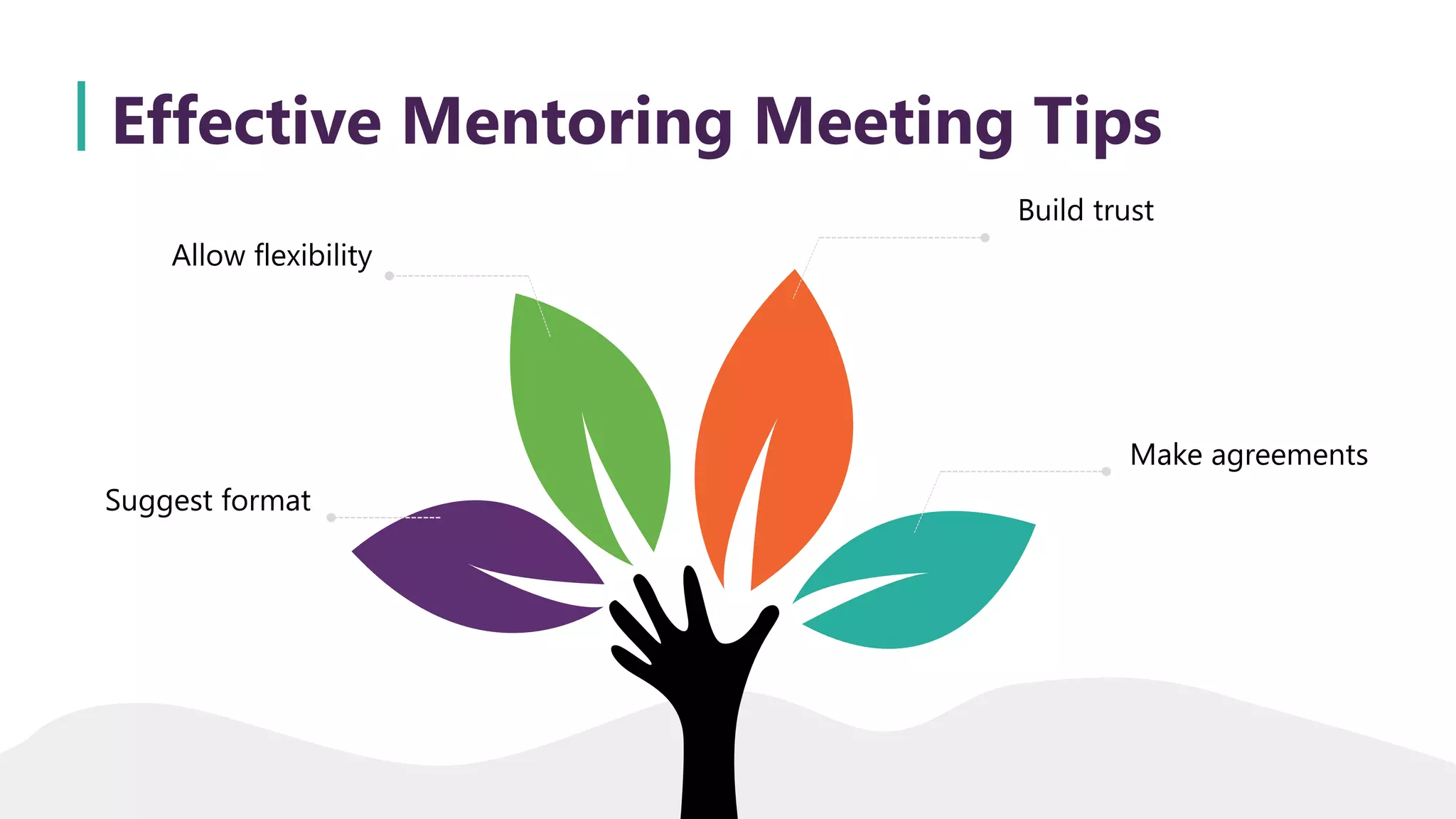 Build trust
Make agreements
Allow flexibility
Suggest format
Effective Mentoring Meeting Tips
 