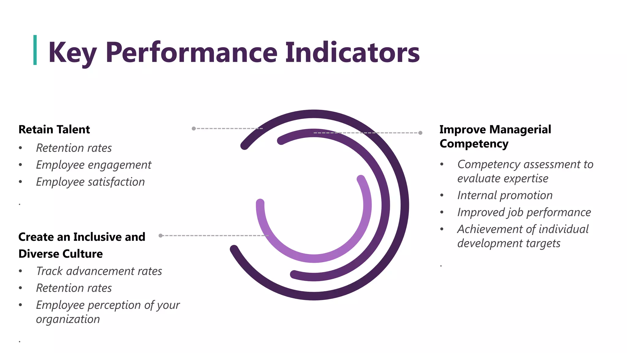 Key Performance Indicators
• Retention rates
• Employee engagement
• Employee satisfaction
.
Retain Talent
• Track advancement rates
• Retention rates
• Employee perception of your
organization
.
Create an Inclusive and
Diverse Culture
• Competency assessment to
evaluate expertise
• Internal promotion
• Improved job performance
• Achievement of individual
development targets
.
Improve Managerial
Competency
 