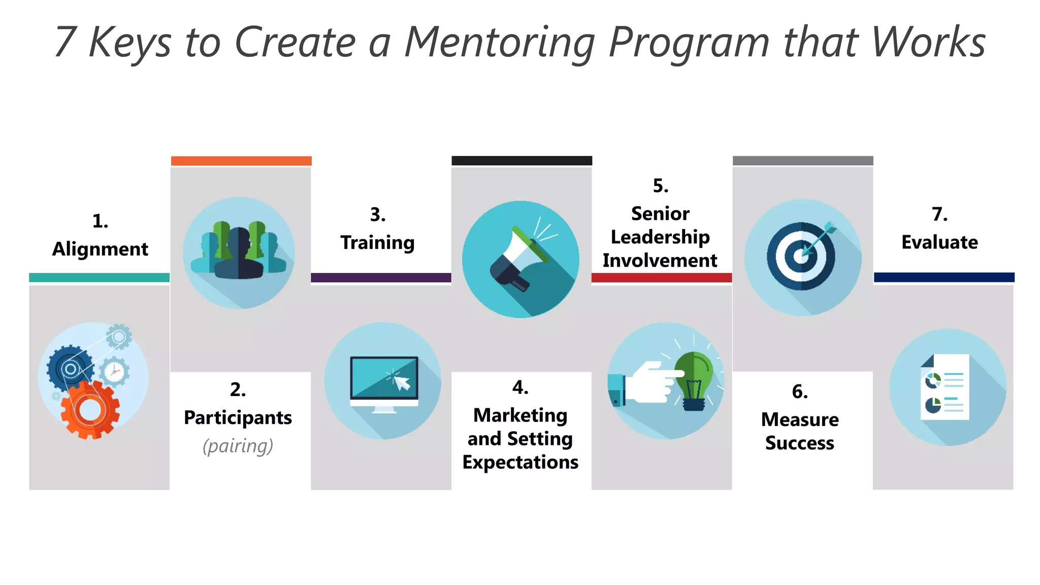 1.
Alignment
7 Keys to Create a Mentoring Program that Works
3.
Training
2.
Participants
(pairing)
4.
Marketing
and Setting
Expectations
5.
Senior
Leadership
Involvement
6.
Measure
Success
7.
Evaluate
 