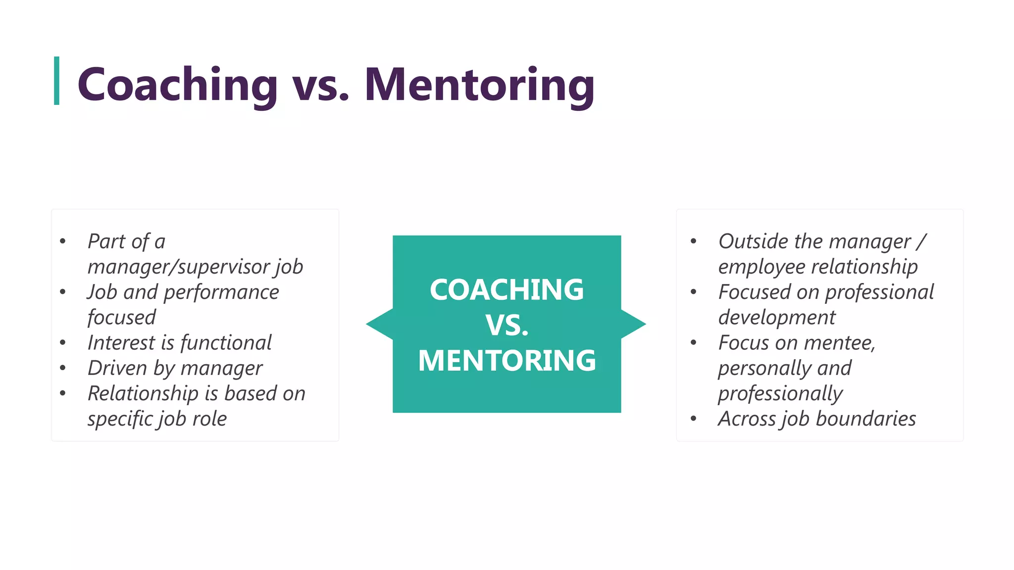 • Part of a
manager/supervisor job
• Job and performance
focused
• Interest is functional
• Driven by manager
• Relationship is based on
specific job role
Coaching vs. Mentoring
• Outside the manager /
employee relationship
• Focused on professional
development
• Focus on mentee,
personally and
professionally
• Across job boundaries
COACHING
VS.
MENTORING
 