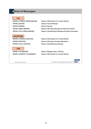 10
© SAP AG 2005, ABAP Web Dynpro
Kind of Messages
REPORT_ATTRIBUTE_ERROR_MESSAGE Reports a WD Exception for a Context Attribute
REPORT_SUCCESS Reports a Success Message
REPORT_WARNING Reports a Warning
REPORT_ERROR_MESSAGE Reports a Web Dynpro Message with Optional Parameters
REPORT_FATAL_ERROR_MESSAGE Reports a Fatal Web Dynpro Message with Optional Parameters
REPORT_ATTRIBUTE_EXCEPTION Reports a WD Exception for a Context Attribute
REPORT_EXCEPTION Reports a Web Dynpro Exception (May Return)
REPORT_FATAL_EXCEPTION Reports a Fatal Web Dynpro Message
REPORT_T100_MESSAGE Reports a Message Using a T100 Entry
REPORT_ATTRIBUTE_T100_MESSAGE Reports a WD Exception for a Context Attribute
T100
EXCEPTION
Text
 