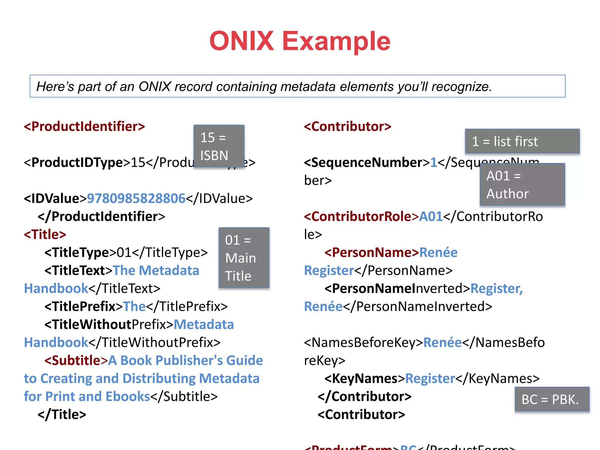 ONIX Example
Here’s part of an ONIX record containing metadata elements you’ll recognize.
<ProductIdentifier>
<ProductIDType>15</ProductIDType>
<IDValue>9780985828806</IDValue>
</ProductIdentifier>
<Title>
<TitleType>01</TitleType>
<TitleText>The Metadata
Handbook</TitleText>
<TitlePrefix>The</TitlePrefix>
<TitleWithoutPrefix>Metadata
Handbook</TitleWithoutPrefix>
<Subtitle>A Book Publisher's Guide
to Creating and Distributing Metadata
for Print and Ebooks</Subtitle>
</Title>
<Contributor>
<SequenceNumber>1</SequenceNum
ber>
<ContributorRole>A01</ContributorRo
le>
<PersonName>Renée
Register</PersonName>
<PersonNameInverted>Register,
Renée</PersonNameInverted>
<NamesBeforeKey>Renée</NamesBefo
reKey>
<KeyNames>Register</KeyNames>
</Contributor>
<Contributor>
15 =
ISBN
BC = PBK.
A01 =
Author
1 = list first
01 =
Main
Title
 