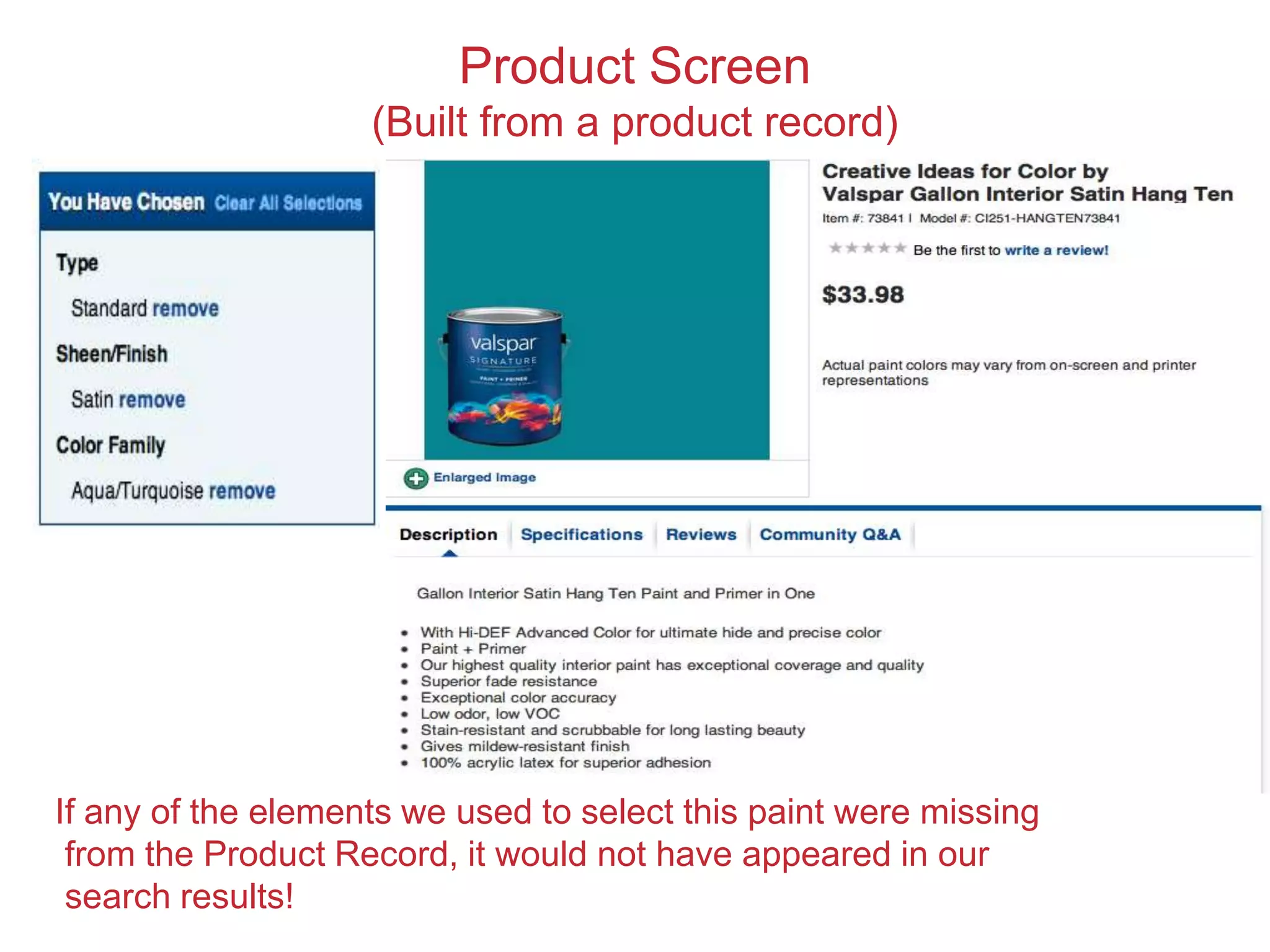 Product Screen
(Built from a product record)
If any of the elements we used to select this paint were missing
from the Product Record, it would not have appeared in our
search results!
 