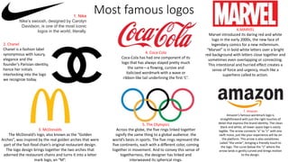 Most famous logos
1. Nike
Nike’s swoosh, designed by Carolyn
Davidson, is one of the most iconic
logos in the world, literally.
2. Chanel
Chanel is a fashion label
synonymous with luxury,
elegance and the
founder’s Parisian identity,
hence her initials
interlocking into the logo
we recognize today.
3. McDonalds
The McDonald’s logo, also known as the “Golden
Arches”, was inspired by the real golden arches that were
part of the fast-food chain’s original restaurant design.
The logo design brings together the two arches that
adorned the restaurant chains and turns it into a letter
mark logo, an “M”.
4. Coca-Cola
Coca-Cola has had one component of its
logo that has always stayed pretty much
the same—a flowing, cursive and
italicized wordmark with a wave or
ribbon-like tail underlining the first ‘C’.
5. The Olympics
Across the globe, the five rings linked together
signify the same thing to a global audience: the
world’s bests in sports. The five rings represent the
five continents, each with a different color, coming
together in movement. And to convey this sense of
togetherness, the designer has linked and
interweaved its spherical rings.
6.MARVEL
Marvel introduced its daring red and white
logo in the early 2000s, the new face of
legendary comics for a new millennium.
“Marvel” is in bold white letters over a bright
red background with letters close together and
sometimes even overlapping or connecting.
This intentional and hurried effect creates a
sense of force and urgency, much like a
superhero called to action.
7. Amazon
Amazon’s famous wordmark logo is
straightforward with just the right touches of
detail that express the brand identity. The clean
black and white, all lower space logo is easily
legible. The arrow connects “a” to “z” with one
swift move, just like your experience will be on
the platform. This arrow is also sometimes
called “the smile”, bringing a friendly touch to
the logo. The curve below the “z” where the
arrow lands is gently curved and brings motion
to the design.
 