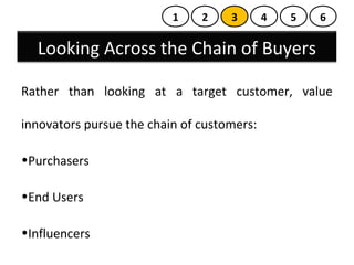 Creating new market space