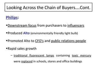 Creating new market space