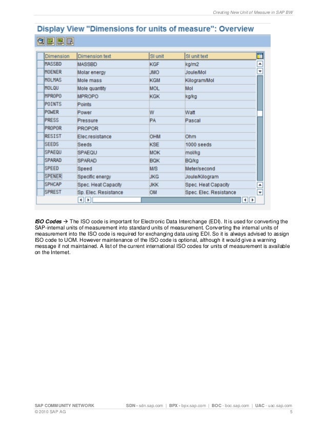 iso code for unit of measure in sap
