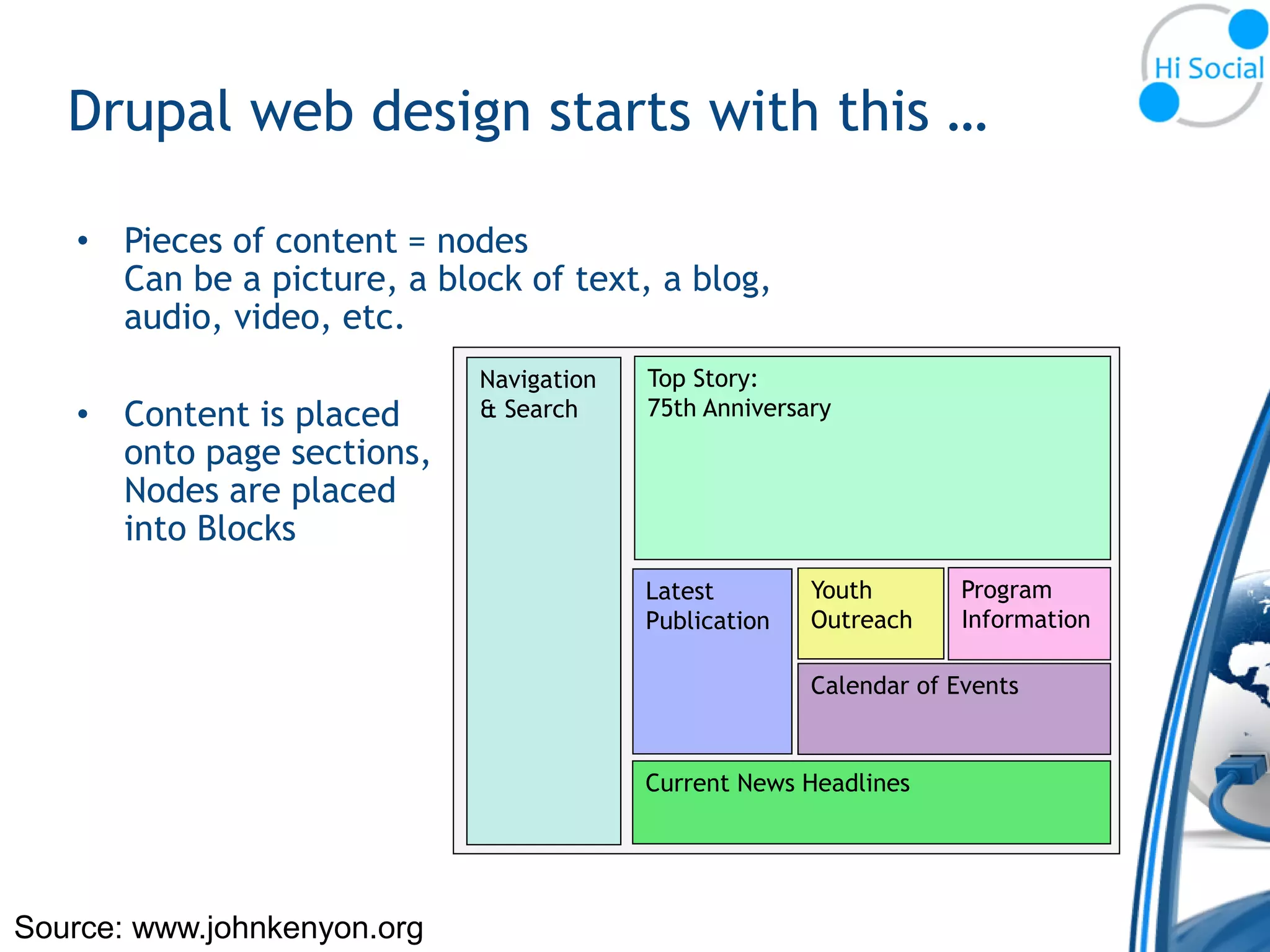 Drupal web design starts with this …

   • Pieces of content = nodes
     Can be a picture, a block of text, a blog,
     audio, video, etc.
                             Navigation   Top Story:
   • Content is placed       & Search     75th Anniversary
     onto page sections,
     Nodes are placed
     into Blocks
                                          Latest        Youth        Program
                                          Publication   Outreach     Information

                                                        Calendar of Events


                                          Current News Headlines




Source: www.johnkenyon.org
 
