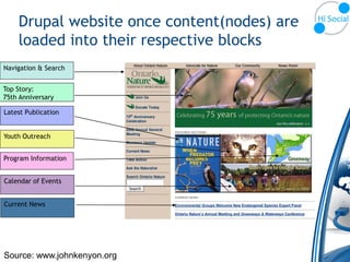 Drupal website once content(nodes) are
    loaded into their respective blocks
Navigation & Search


Top Story:
75th Anniversary

Latest Publication


Youth Outreach


Program Information


Calendar of Events


Current News




Source: www.johnkenyon.org
 