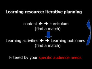 Learning resource: iterative planning content       curriculum  (find a match)  Learning activities       Learning outcomes  (find a match) Filtered by your  specific audience needs  