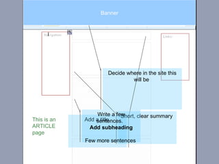 Decide where in the site this will be  Add a title  Short, clear summary  Write a few sentences.  Add subheading Few more sentences  Banner This is an ARTICLE page  