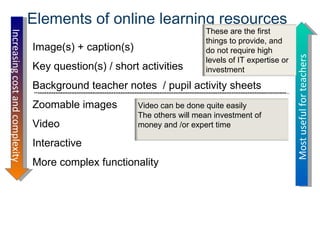Elements of online learning resources Image(s) + caption(s) Key question(s) / short activities Background teacher notes  / pupil activity sheets Zoomable images  Video Interactive More complex functionality Increasing cost and complexity Most useful for teachers These are the first things to provide, and do not require high levels of IT expertise or investment Video can be done quite easily The others will mean investment of money and /or expert time 