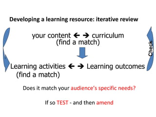 Developing a learning resource: iterative review your content       curriculum  (find a match)  Check Does it match your  audience’s specific needs? If so  TEST  -   and then  amend Learning activities       Learning outcomes  (find a match) 