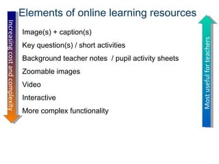 Elements of online learning resources Image(s) + caption(s) Key question(s) / short activities Background teacher notes  / pupil activity sheets Zoomable images  Video Interactive More complex functionality Increasing cost and complexity Most useful for teachers 