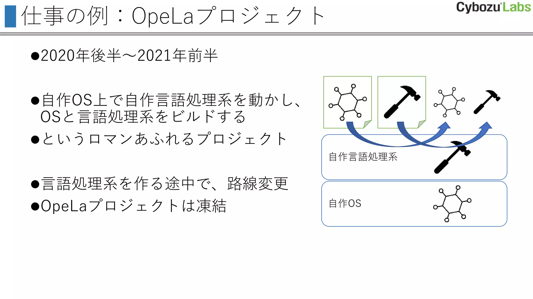自作言語処理系
自作OS
仕事の例：OpeLaプロジェクト
2020年後半～2021年前半
自作OS上で自作言語処理系を動かし、
OSと言語処理系をビルドする
というロマンあふれるプロジェクト
言語処理系を作る途中で、路線変更
OpeLaプロジェクトは凍結
 