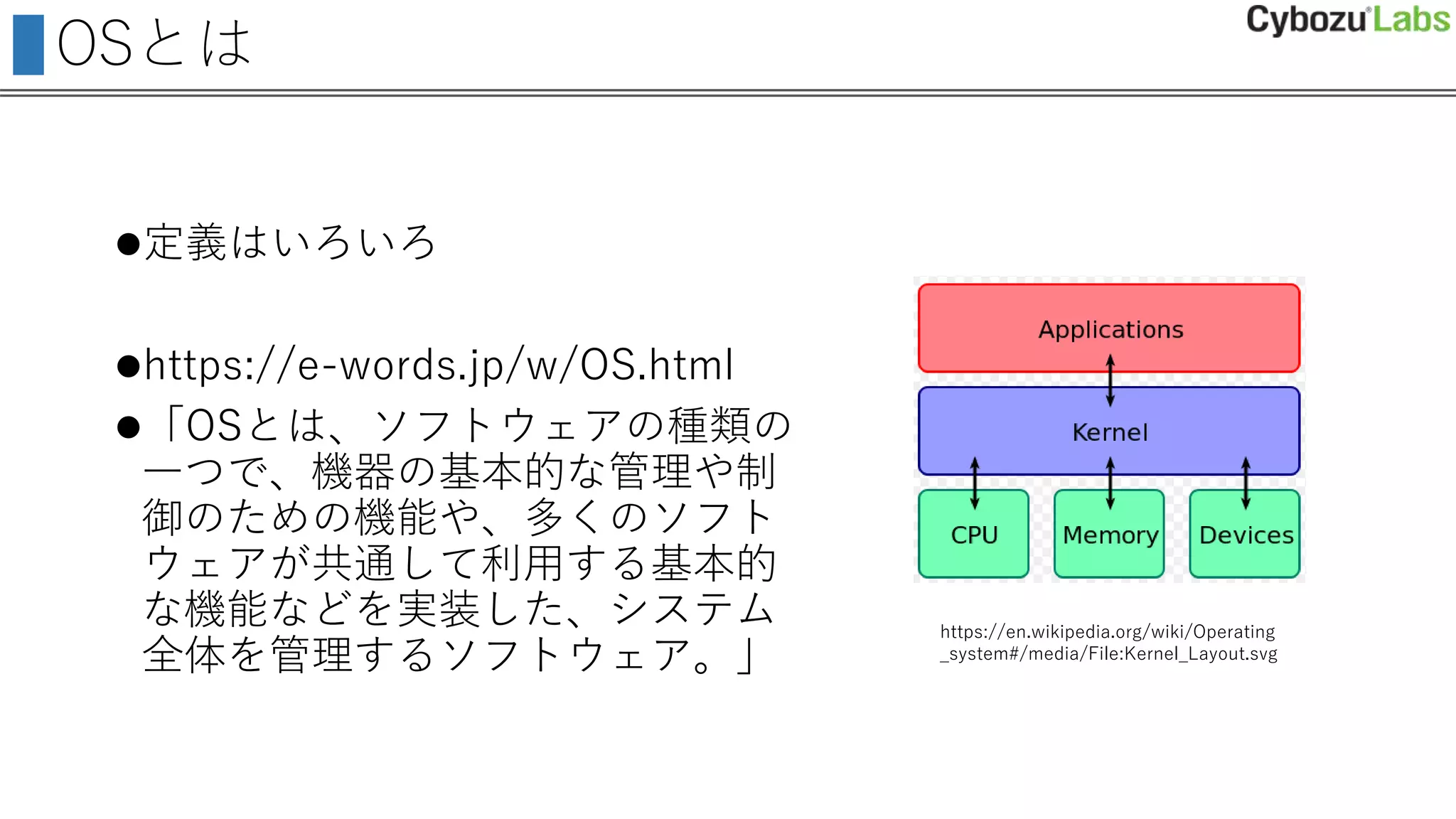 OSとは
定義はいろいろ
https://e-words.jp/w/OS.html
「OSとは、ソフトウェアの種類の
一つで、機器の基本的な管理や制
御のための機能や、多くのソフト
ウェアが共通して利用する基本的
な機能などを実装した、システム
全体を管理するソフトウェア。」
https://en.wikipedia.org/wiki/Operating
_system#/media/File:Kernel_Layout.svg
 