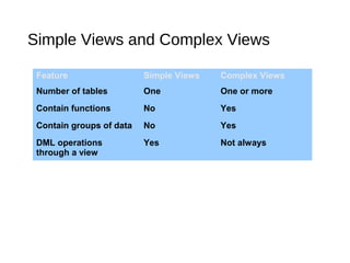 Creating other schema objects | PPT