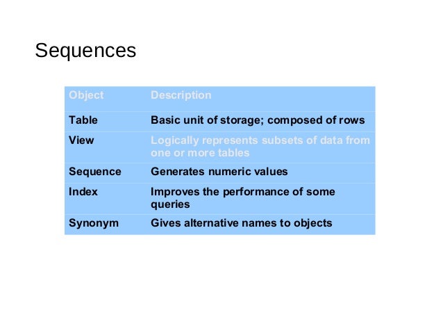 Creating other schema objects