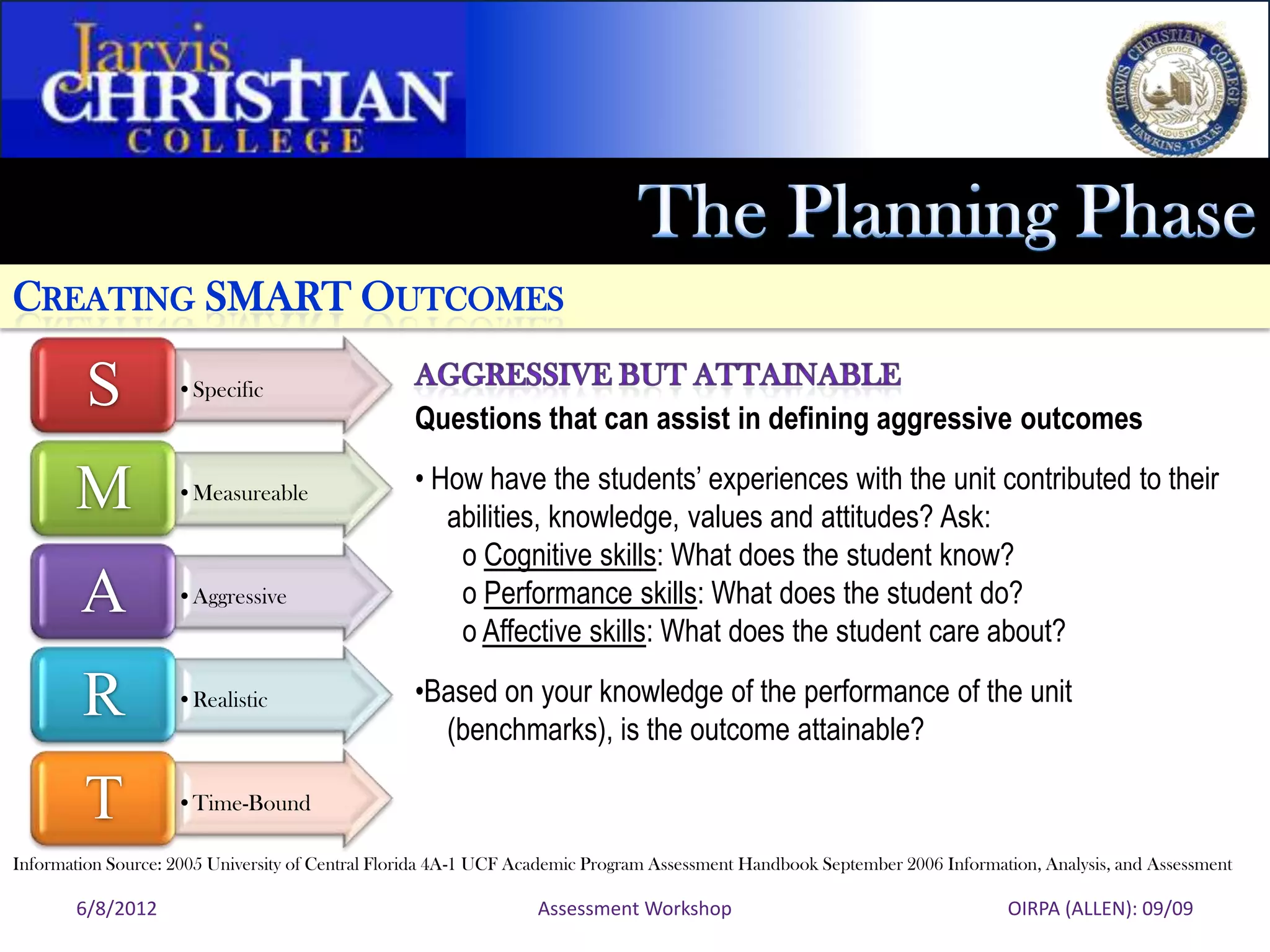 CREATING SMART OUTCOMES

         S          •Specific
                                                  Questions that can assist in defining aggressive outcomes
                                                  • How have the students’ experiences with the unit contributed to their
       M            •Measureable
                                                     abilities, knowledge, values and attitudes? Ask:
                                                      o Cognitive skills: What does the student know?
        A           •Aggressive                       o Performance skills: What does the student do?
                                                      o Affective skills: What does the student care about?

        R           •Realistic                    •Based on your knowledge of the performance of the unit
                                                    (benchmarks), is the outcome attainable?

        T           •Time-Bound

Information Source: 2005 University of Central Florida 4A-1 UCF Academic Program Assessment Handbook September 2006 Information, Analysis, and Assessment

       6/8/2012                                                  Assessment Workshop                                        OIRPA (ALLEN): 09/09
 