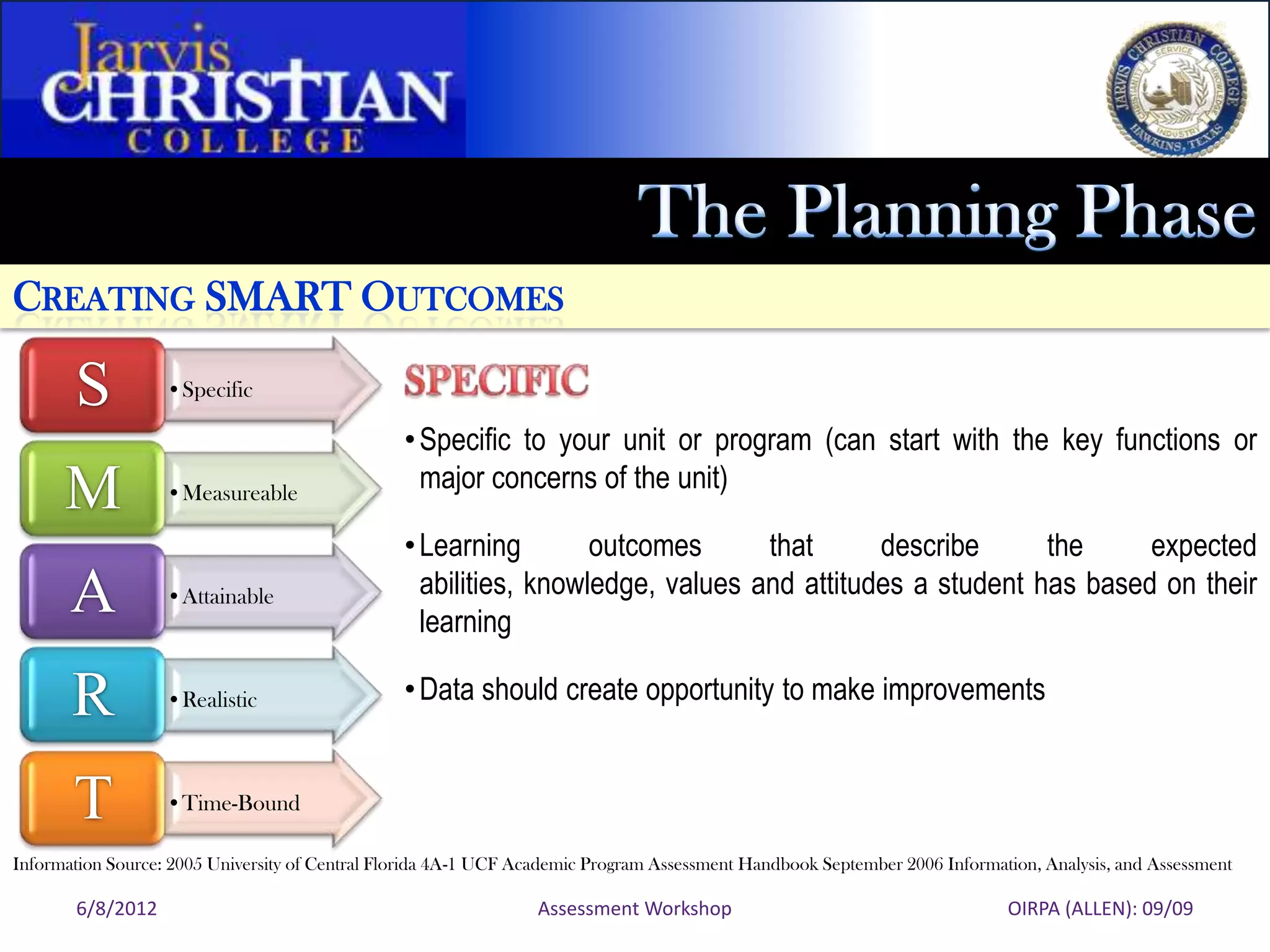CREATING SMART OUTCOMES

       S           •Specific

                                                 • Specific to your unit or program (can start with the key functions or
                                                   major concerns of the unit)
      M            •Measureable

                                                 • Learning        outcomes      that      describe      the     expected
                                                   abilities, knowledge, values and attitudes a student has based on their
       A           •Attainable
                                                   learning

       R           •Realistic                    • Data should create opportunity to make improvements


       T           •Time-Bound

Information Source: 2005 University of Central Florida 4A-1 UCF Academic Program Assessment Handbook September 2006 Information, Analysis, and Assessment

       6/8/2012                                                  Assessment Workshop                                        OIRPA (ALLEN): 09/09
 