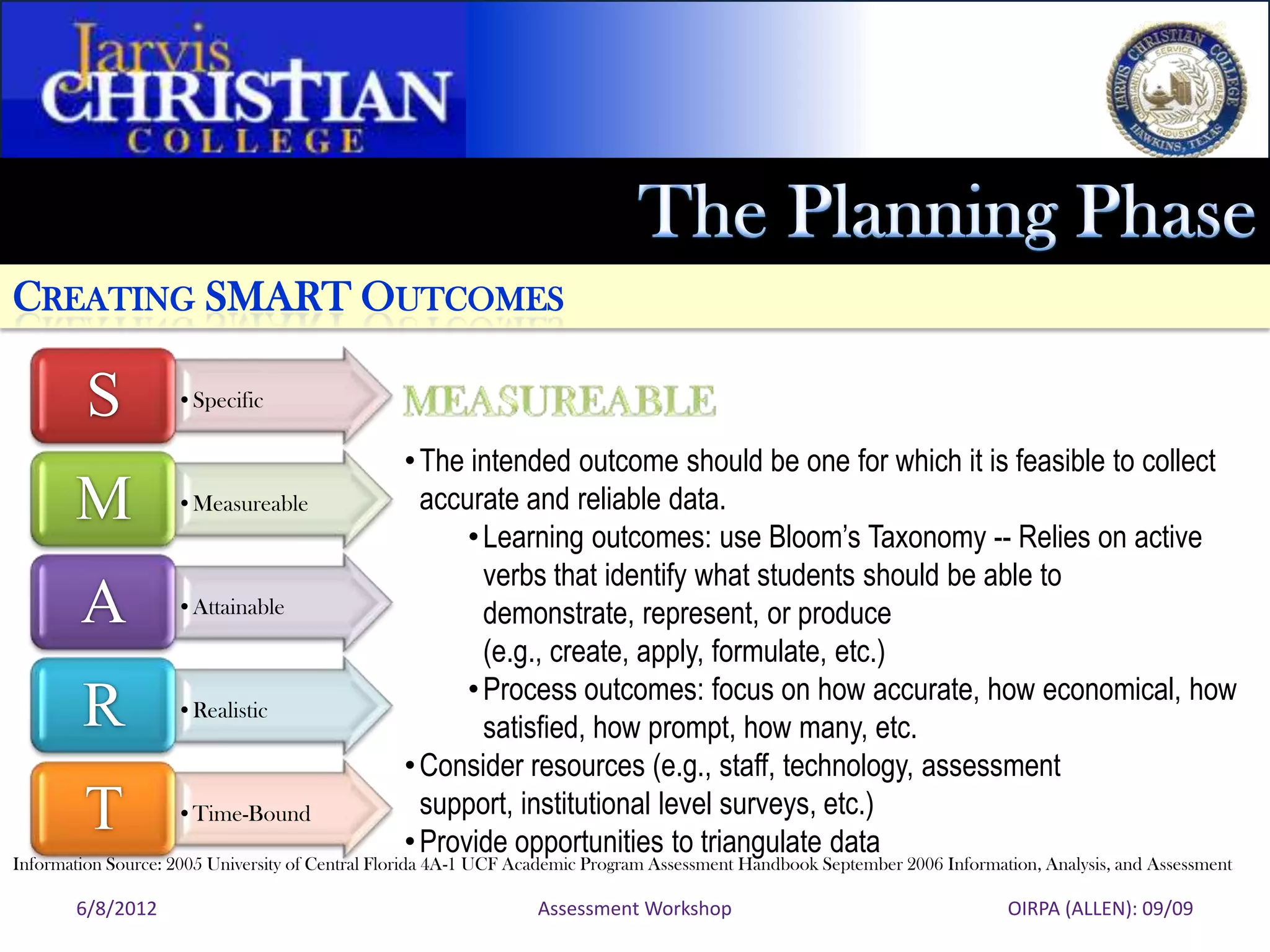 CREATING SMART OUTCOMES

         S          •Specific

                                                 • The intended outcome should be one for which it is feasible to collect
       M            •Measureable                   accurate and reliable data.
                                                       • Learning outcomes: use Bloom’s Taxonomy -- Relies on active
                                                         verbs that identify what students should be able to
        A           •Attainable                          demonstrate, represent, or produce
                                                         (e.g., create, apply, formulate, etc.)
                                                       • Process outcomes: focus on how accurate, how economical, how
        R           •Realistic
                                                         satisfied, how prompt, how many, etc.
                                                 • Consider resources (e.g., staff, technology, assessment
        T           •Time-Bound                    support, institutional level surveys, etc.)
                                                 • Provide opportunities to triangulate data
Information Source: 2005 University of Central Florida 4A-1 UCF Academic Program Assessment Handbook September 2006 Information, Analysis, and Assessment

       6/8/2012                                                  Assessment Workshop                                        OIRPA (ALLEN): 09/09
 