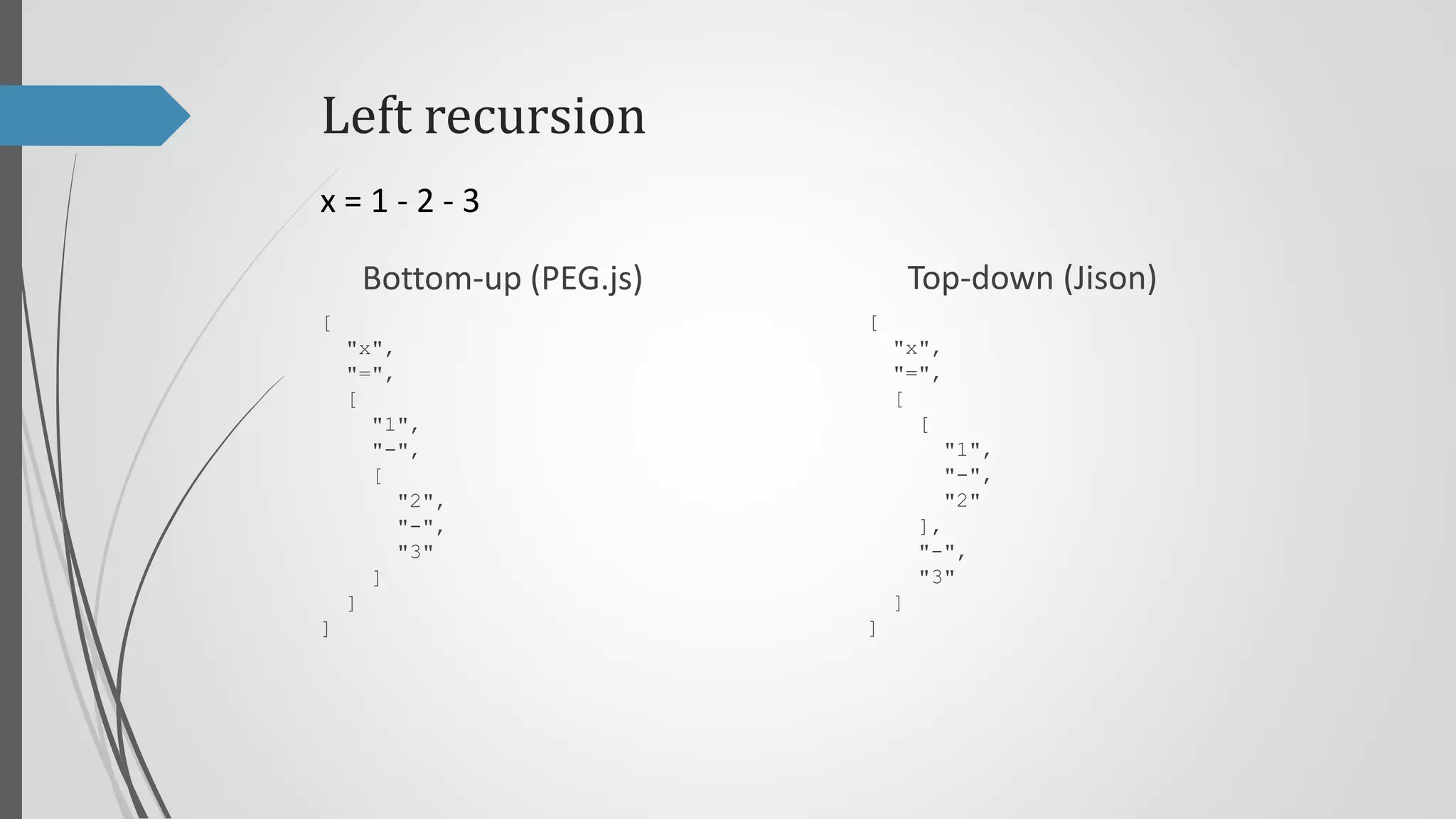 Left recursion
x=1-2-3
Top-down (Jison)

Bottom-up (PEG.js)
[

[

"x",
"=",
[
[
"1",
"-",
"2"
],
"-",
"3"
]

"x",
"=",
[
"1",
"-",
[
"2",
"-",
"3"
]
]
]

]

 