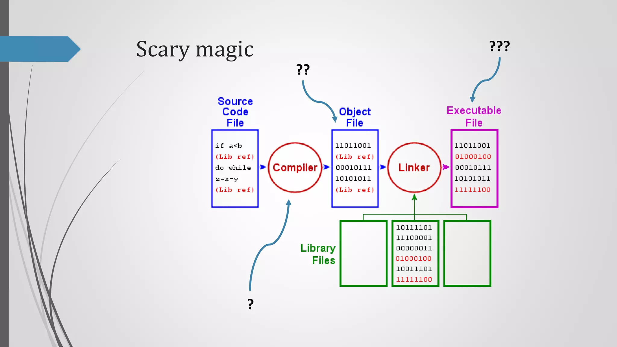 Scary magic

???
??

?

 