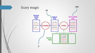 Scary magic

???
??

?

 
