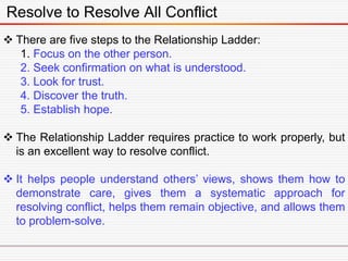 Resolve to Resolve All Conflict
 There are five steps to the Relationship Ladder:
1. Focus on the other person.
2. Seek confirmation on what is understood.
3. Look for trust.
4. Discover the truth.
5. Establish hope.
 The Relationship Ladder requires practice to work properly, but
is an excellent way to resolve conflict.
 It helps people understand others’ views, shows them how to
demonstrate care, gives them a systematic approach for
resolving conflict, helps them remain objective, and allows them
to problem-solve.
 