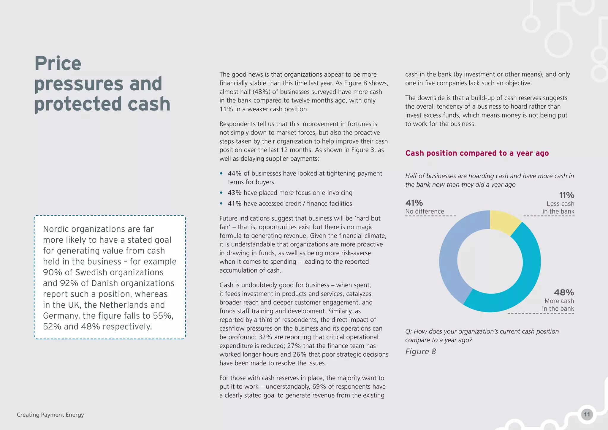 The good news is that organizations appear to be more
financially stable than this time last year. As Figure 8 shows,
almost half (48%) of businesses surveyed have more cash
in the bank compared to twelve months ago, with only
11% in a weaker cash position.
Respondents tell us that this improvement in fortunes is
not simply down to market forces, but also the proactive
steps taken by their organization to help improve their cash
position over the last 12 months. As shown in Figure 3, as
well as delaying supplier payments:
•	 44% of businesses have looked at tightening payment
terms for buyers
•	 43% have placed more focus on e-invoicing
•	 41% have accessed credit / finance facilities
Future indications suggest that business will be ‘hard but
fair’ – that is, opportunities exist but there is no magic
formula to generating revenue. Given the financial climate,
it is understandable that organizations are more proactive
in drawing in funds, as well as being more risk-averse
when it comes to spending – leading to the reported
accumulation of cash.
Cash is undoubtedly good for business – when spent,
it feeds investment in products and services, catalyzes
broader reach and deeper customer engagement, and
funds staff training and development. Similarly, as
reported by a third of respondents, the direct impact of
cashflow pressures on the business and its operations can
be profound: 32% are reporting that critical operational
expenditure is reduced; 27% that the finance team has
worked longer hours and 26% that poor strategic decisions
have been made to resolve the issues.
For those with cash reserves in place, the majority want to
put it to work – understandably, 69% of respondents have
a clearly stated goal to generate revenue from the existing
cash in the bank (by investment or other means), and only
one in five companies lack such an objective.
The downside is that a build-up of cash reserves suggests
the overall tendency of a business to hoard rather than
invest excess funds, which means money is not being put
to work for the business.
Cash position compared to a year ago
Half of businesses are hoarding cash and have more cash in
the bank now than they did a year ago
Q: How does your organization’s current cash position
compare to a year ago?
Price
pressures and
protected cash
Figure 8
11%
Less cash
in the bank
41%
No difference
48%
More cash
in the bank
Nordic organizations are far
more likely to have a stated goal
for generating value from cash
held in the business – for example
90% of Swedish organizations
and 92% of Danish organizations
report such a position, whereas
in the UK, the Netherlands and
Germany, the figure falls to 55%,
52% and 48% respectively.
Creating Payment Energy 11
 